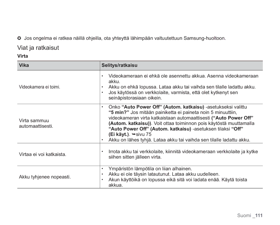 Samsung VP-HMX20C/XEE, VP-HMX20C/EDC manual Viat ja ratkaisut, Virta Vika Selitys/ratkaisu, Ei käyt.. sivu 