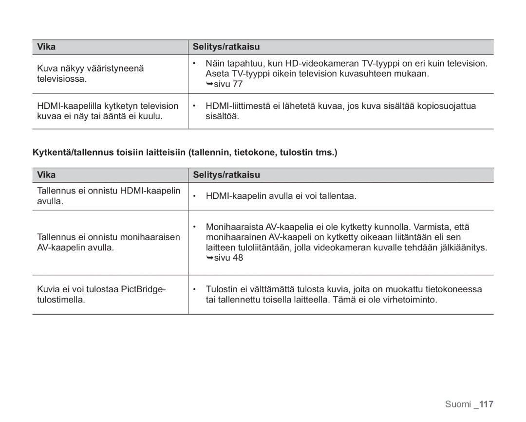 Samsung VP-HMX20C/XEE, VP-HMX20C/EDC manual Vika Selitys/ratkaisu 