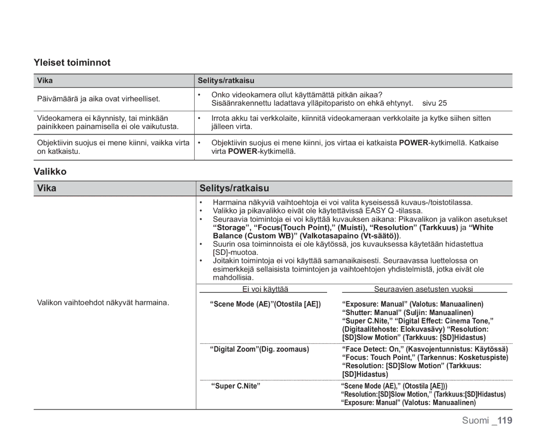 Samsung VP-HMX20C/XEE, VP-HMX20C/EDC manual Yleiset toiminnot, Valikko Vika Selitys/ratkaisu 