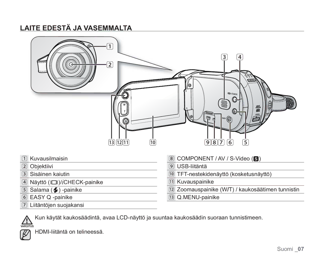 Samsung VP-HMX20C/XEE, VP-HMX20C/EDC manual Laite Edestä JA Vasemmalta, 987, HDMI-liitäntä on telineessä 