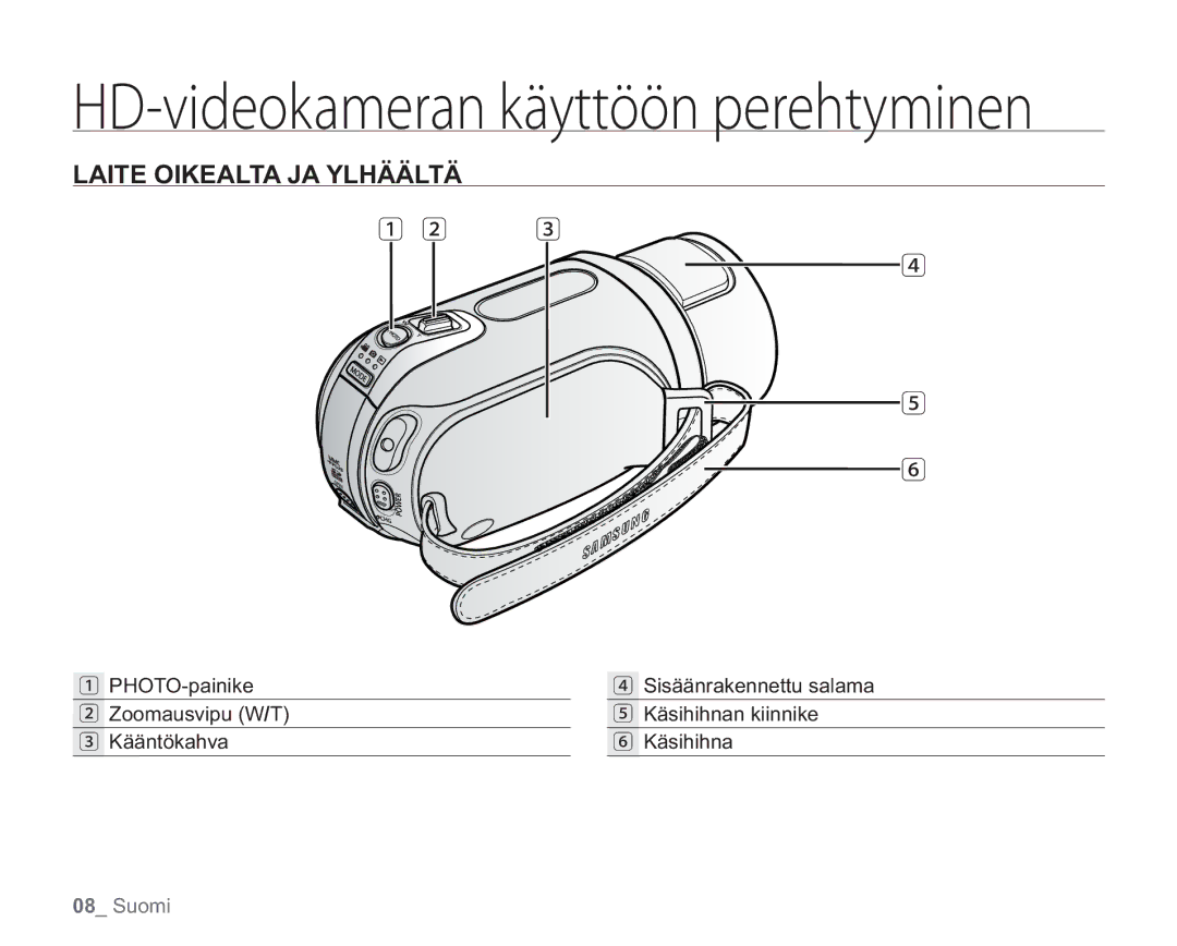 Samsung VP-HMX20C/EDC, VP-HMX20C/XEE manual Laite Oikealta JA Ylhäältä 