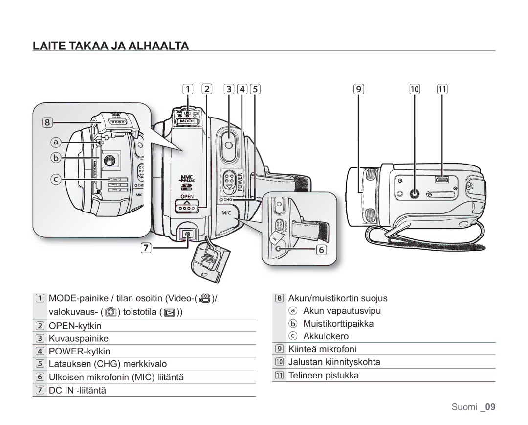 Samsung VP-HMX20C/XEE, VP-HMX20C/EDC manual Laite Takaa JA Alhaalta, 3 4 