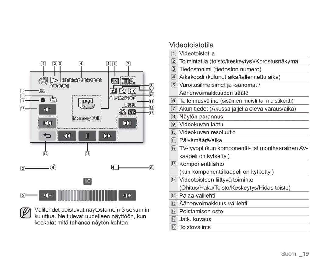 Samsung VP-HMX20C/XEE, VP-HMX20C/EDC manual Videotoistotila 