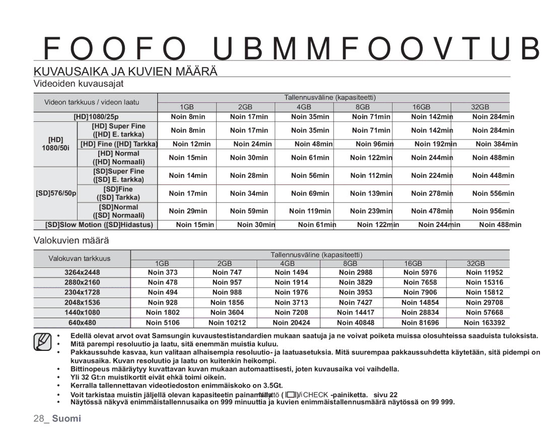 Samsung VP-HMX20C/EDC, VP-HMX20C/XEE manual Kuvausaika JA Kuvien Määrä, Videoiden kuvausajat, Valokuvien määrä 