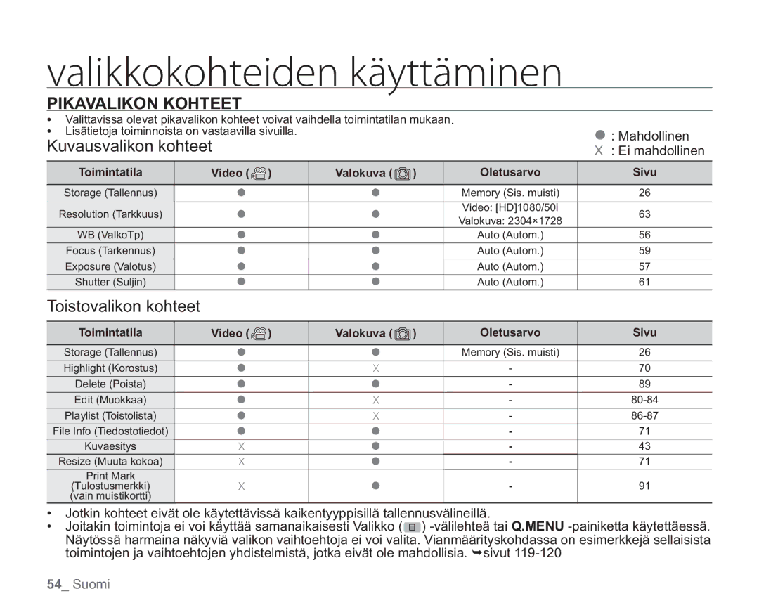 Samsung VP-HMX20C/EDC, VP-HMX20C/XEE manual Pikavalikon Kohteet, Mahdollinen 