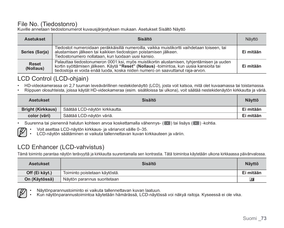 Samsung VP-HMX20C/XEE manual File No. Tiedostonro, LCD Control LCD-ohjain, LCD Enhancer LCD-vahvistus, Series Sarja, Reset 