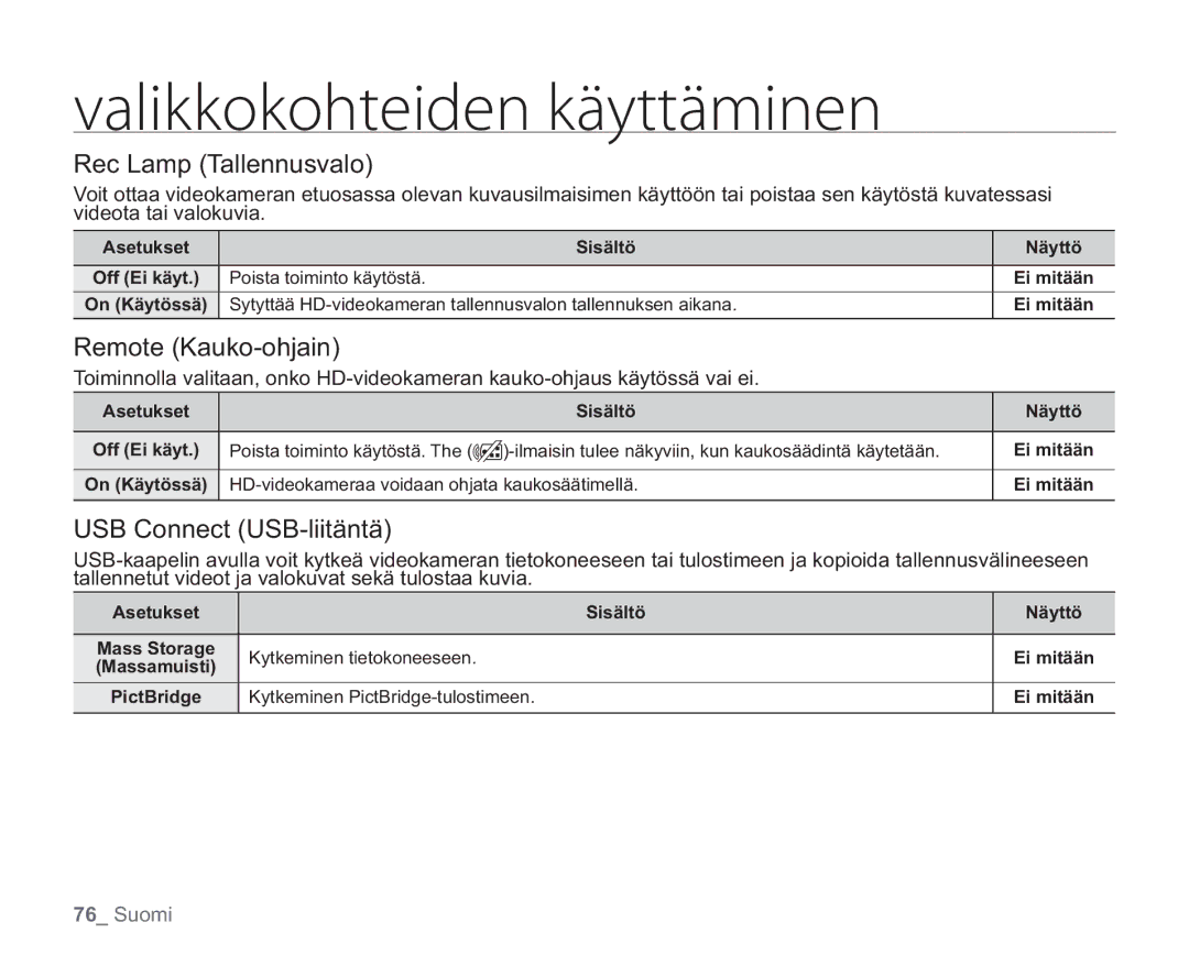 Samsung VP-HMX20C/EDC, VP-HMX20C/XEE manual Rec Lamp Tallennusvalo, Remote Kauko-ohjain, USB Connect USB-liitäntä 