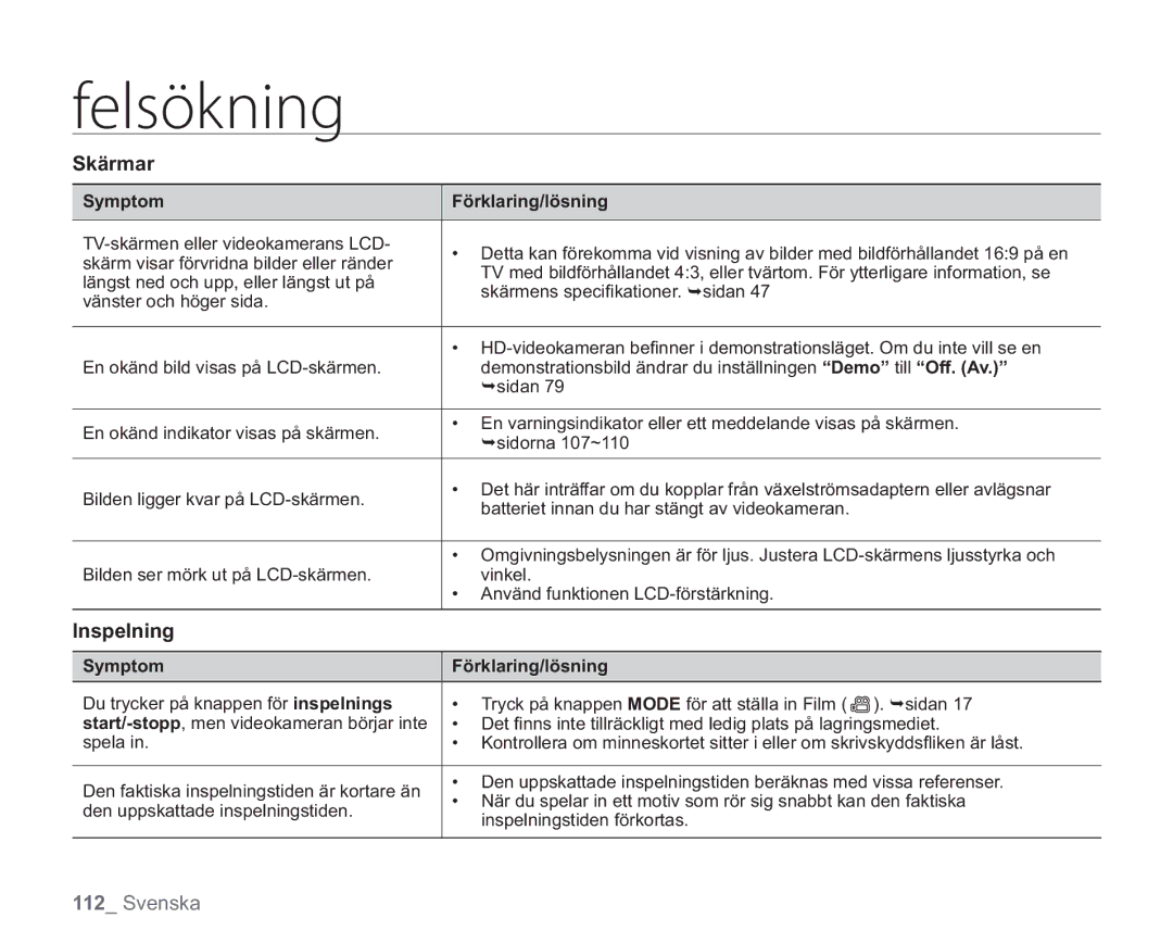 Samsung VP-HMX20C/EDC, VP-HMX20C/XEE manual Skärmar, Inspelning, Symptom Förklaring/lösning 