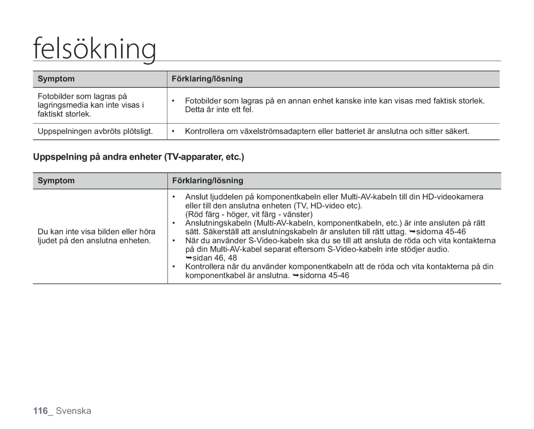 Samsung VP-HMX20C/EDC, VP-HMX20C/XEE manual Uppspelning på andra enheter TV-apparater, etc 