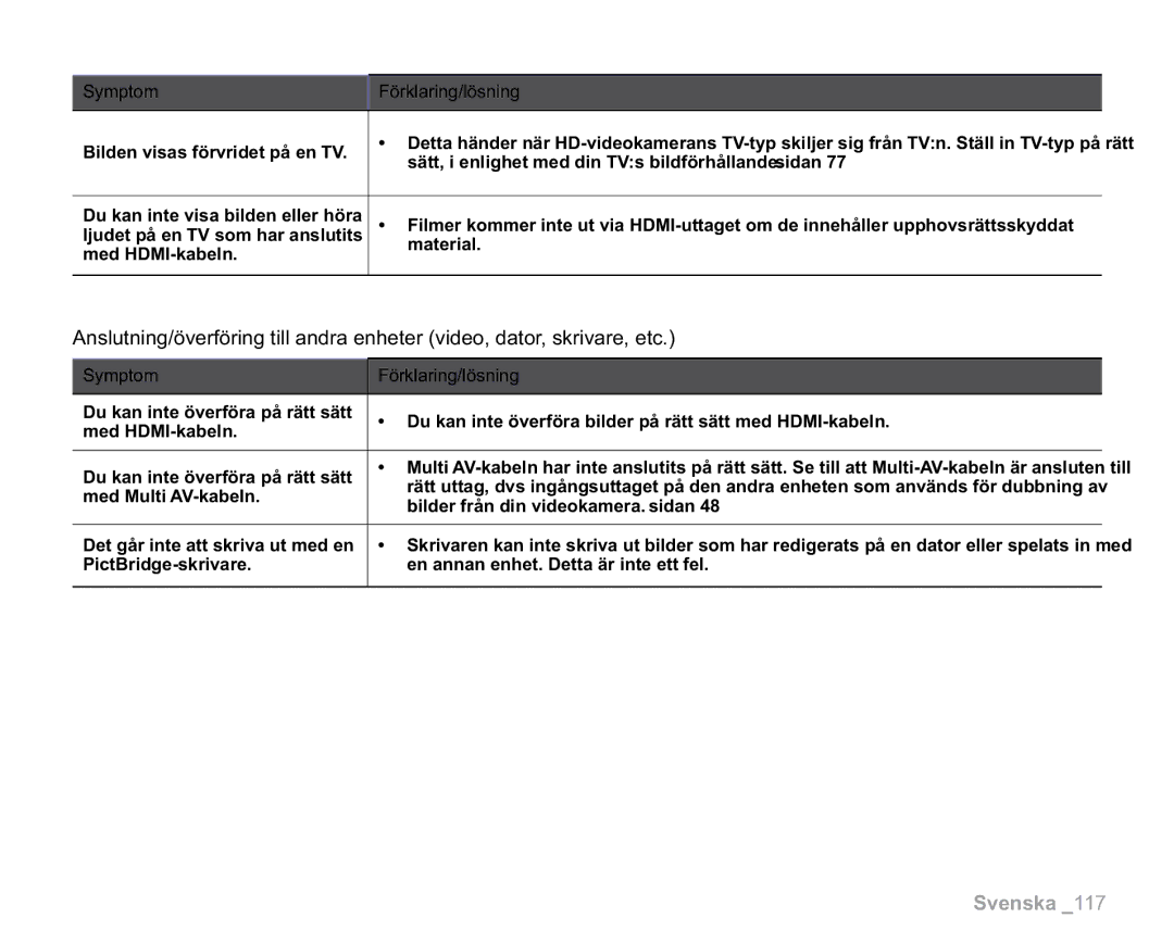 Samsung VP-HMX20C/XEE, VP-HMX20C/EDC manual Svenska 