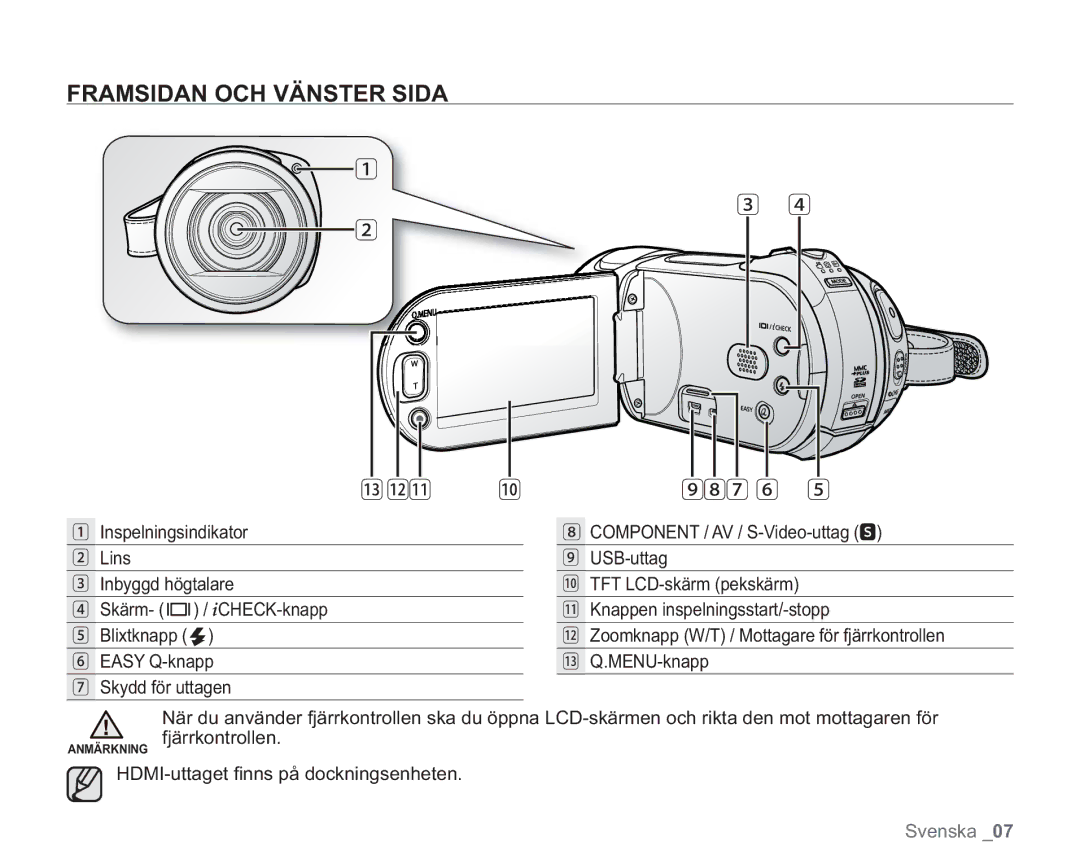 Samsung VP-HMX20C/XEE, VP-HMX20C/EDC manual Framsidan OCH Vänster Sida, 987 