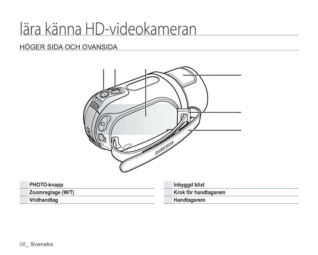 Samsung VP-HMX20C/EDC, VP-HMX20C/XEE manual Höger Sida OCH Ovansida 