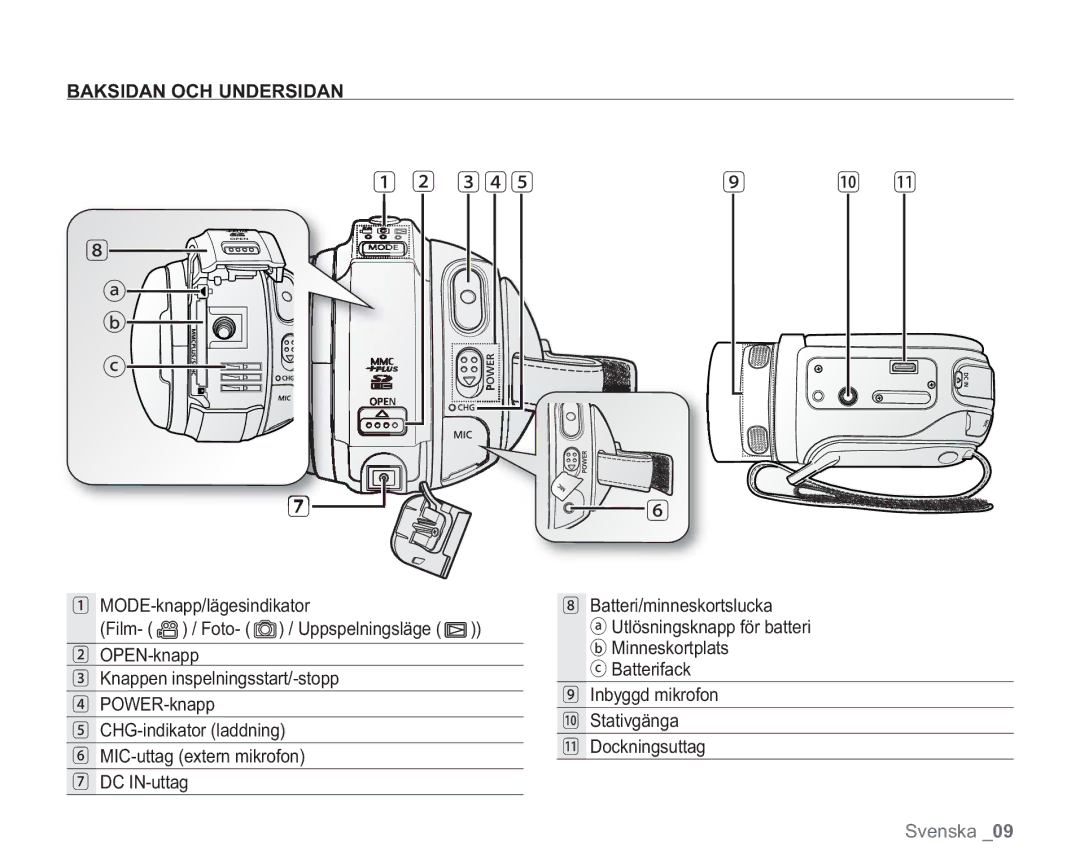 Samsung VP-HMX20C/XEE, VP-HMX20C/EDC manual 3 4 