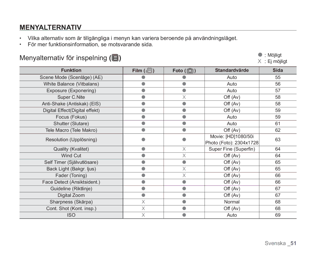 Samsung VP-HMX20C/XEE, VP-HMX20C/EDC manual Menyalternativ för inspelning, Film Foto, Sida 