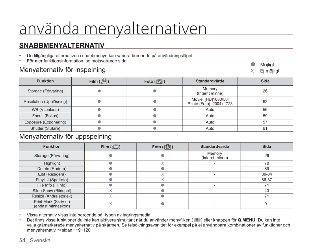 Samsung VP-HMX20C/EDC, VP-HMX20C/XEE manual Snabbmenyalternativ, Standardvärde Sida 