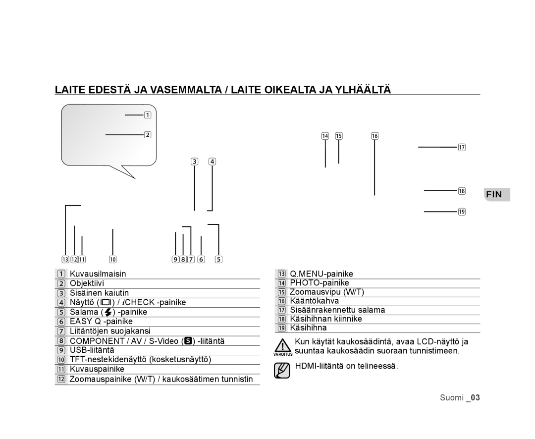 Samsung VP-HMX20C/XEE, VP-HMX20C/EDC manual Laite Edestä JA Vasemmalta / Laite Oikealta JA Ylhäältä 