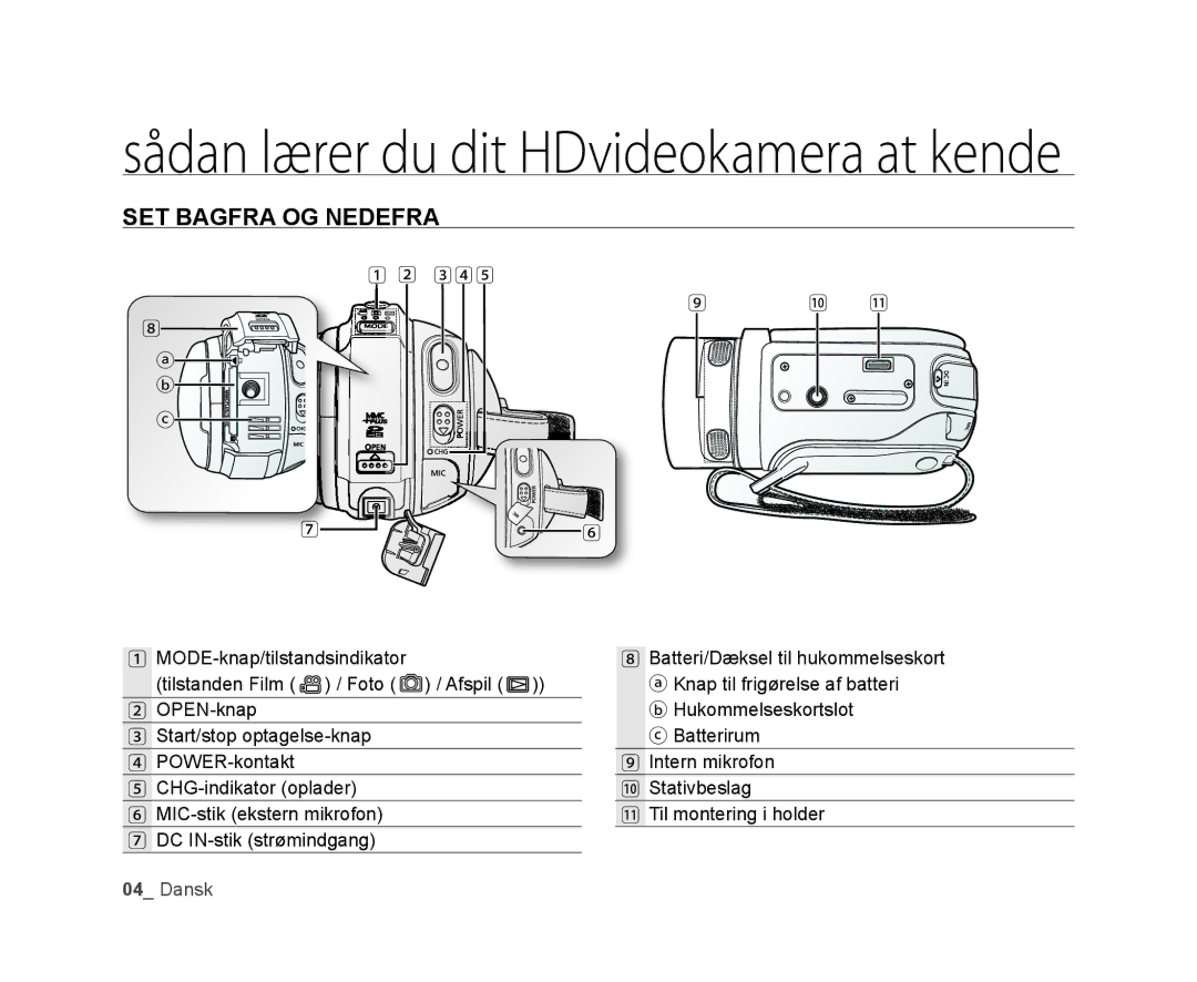 Samsung VP-HMX20C/EDC, VP-HMX20C/XEE manual SET Bagfra OG Nedefra 