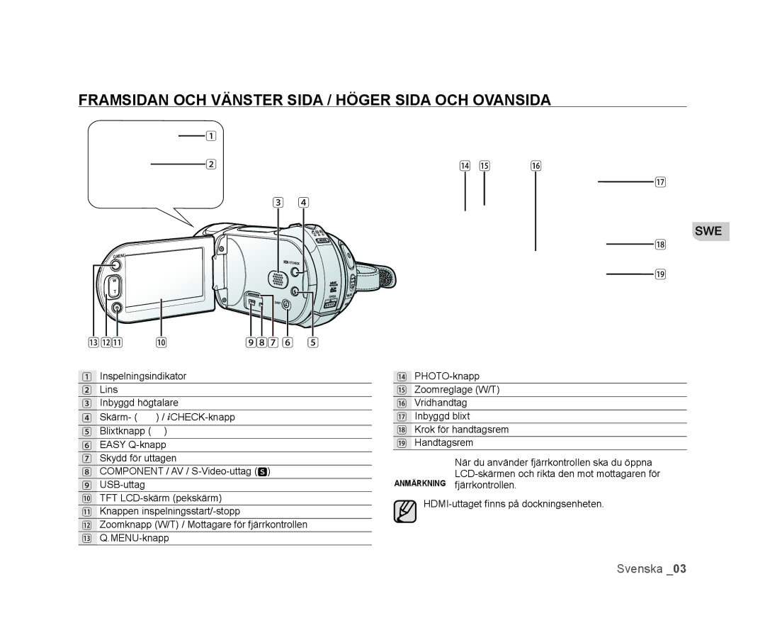 Samsung VP-HMX20C/XEE, VP-HMX20C/EDC manual Framsidan OCH Vänster Sida / Höger Sida OCH Ovansida, Swe 