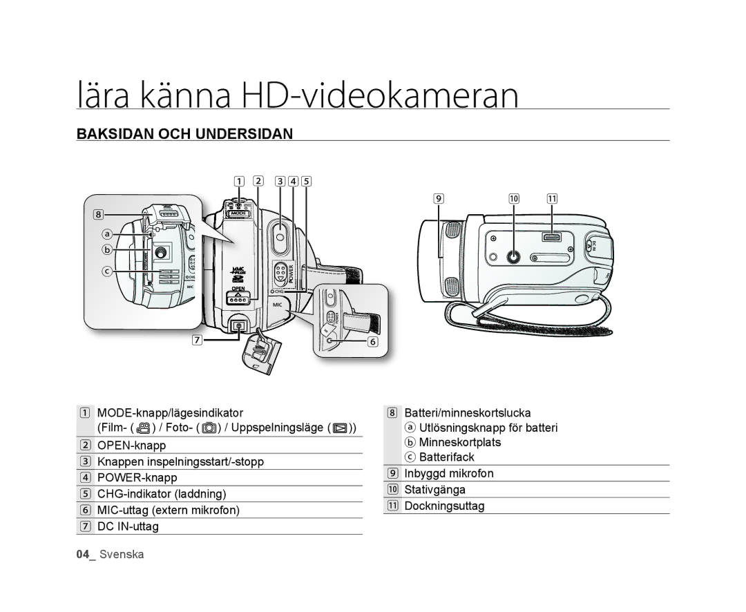 Samsung VP-HMX20C/EDC, VP-HMX20C/XEE manual Baksidan OCH Undersidan 