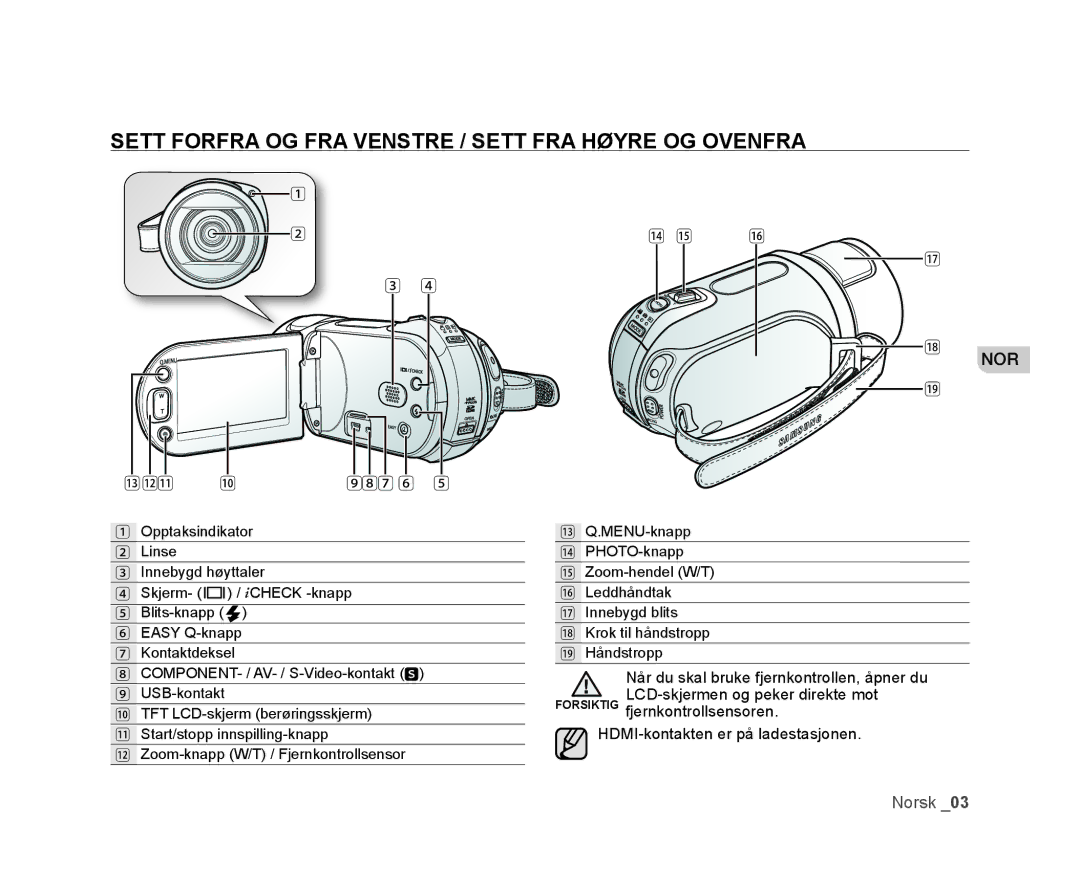 Samsung VP-HMX20C/XEE, VP-HMX20C/EDC manual Sett Forfra OG FRA Venstre / Sett FRA Høyre OG Ovenfra, 987 