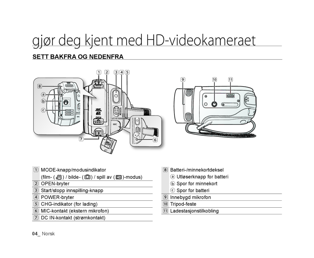 Samsung VP-HMX20C/EDC, VP-HMX20C/XEE manual Sett Bakfra OG Nedenfra 