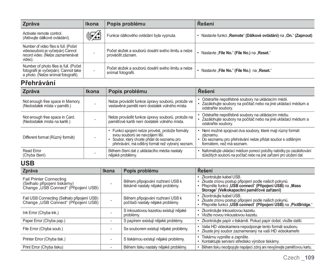 Samsung VP-HMX20C/XEU, VP-HMX20C/EDC manual Usb 