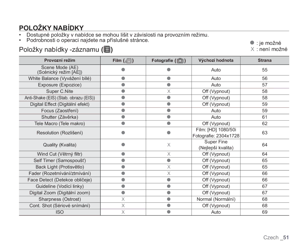 Samsung VP-HMX20C/XEU, VP-HMX20C/EDC manual Položky Nabídky, Položky nabídky -záznamu, Není možné, Film Fotograﬁe 