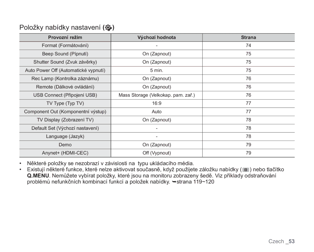 Samsung VP-HMX20C/XEU, VP-HMX20C/EDC manual Provozní režim Výchozí hodnota Strana 