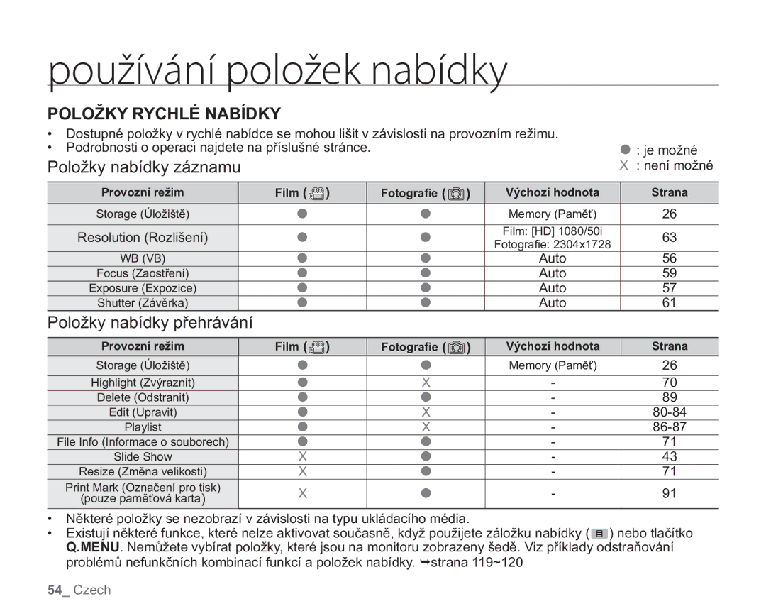 Samsung VP-HMX20C/EDC, VP-HMX20C/XEU manual Položky Rychlé Nabídky, Položky nabídky záznamu, Resolution Rozlišení 