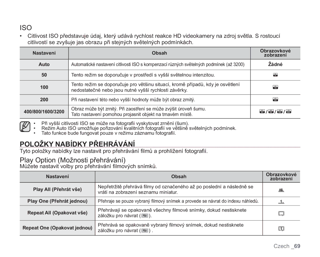 Samsung VP-HMX20C/XEU, VP-HMX20C/EDC Položky Nabídky Přehrávání, Play Option Možnosti přehrávání, Play All Přehrát vše 