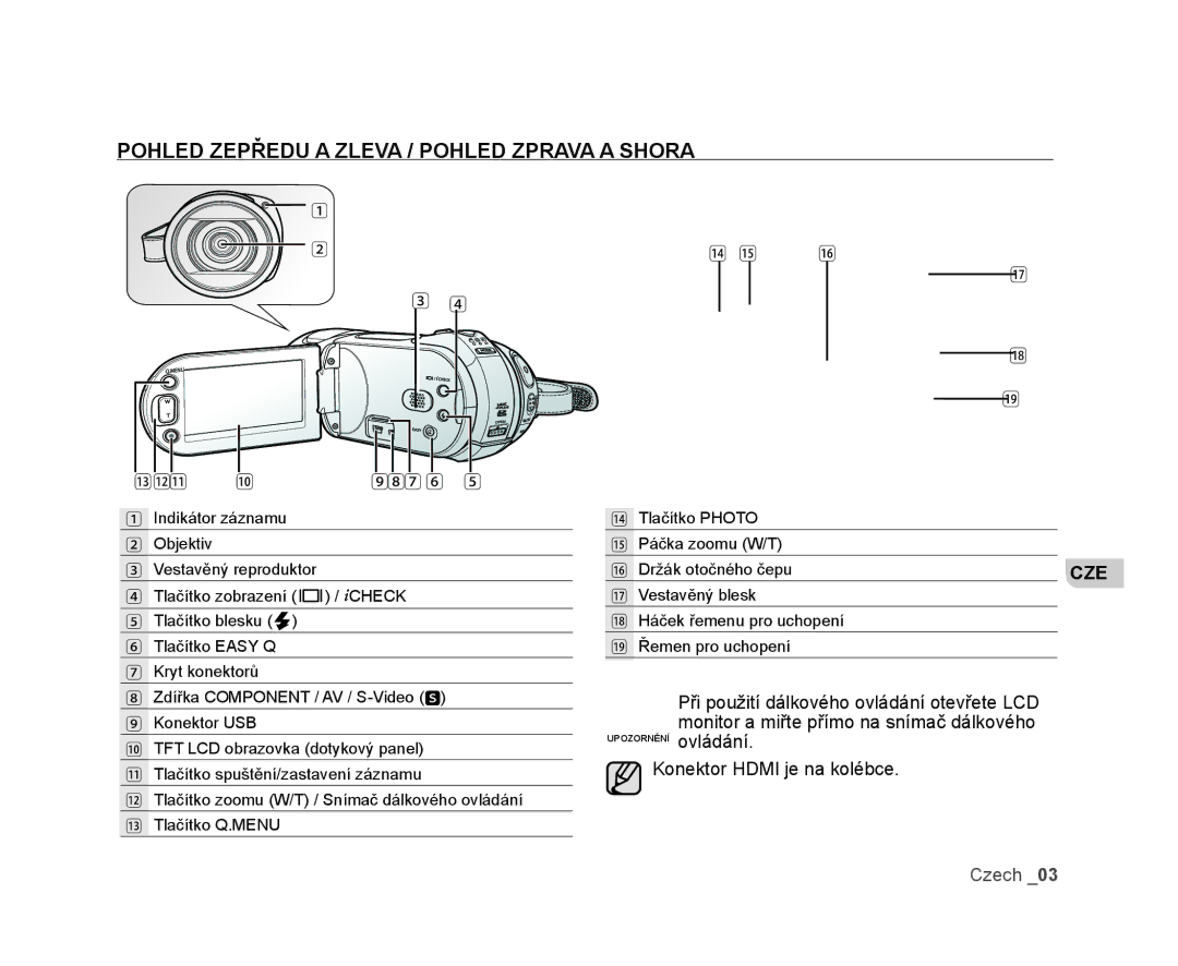 Samsung VP-HMX20C/XEU, VP-HMX20C/EDC manual Pohled Zepředu a Zleva / Pohled Zprava a Shora 