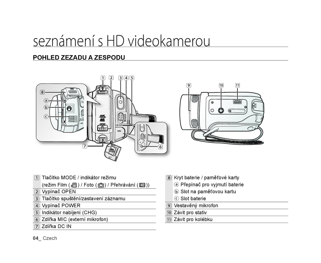 Samsung VP-HMX20C/EDC, VP-HMX20C/XEU manual Pohled Zezadu a Zespodu 