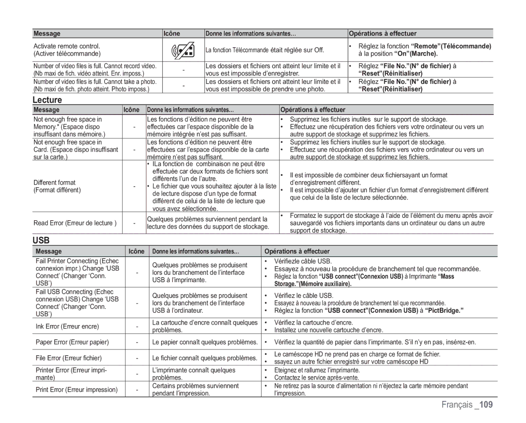 Samsung VP-HMX20C/EDC manual Lecture, Réglez la fonction RemoteTélécommande 