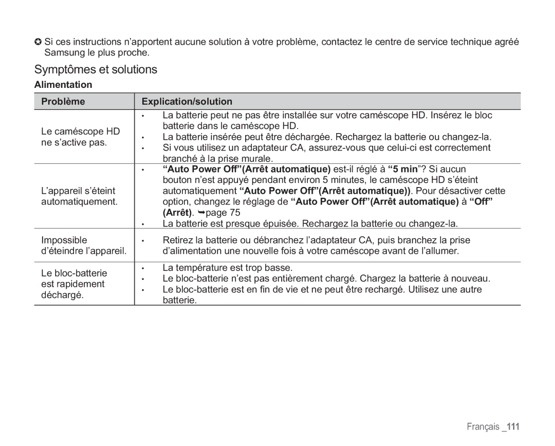 Samsung VP-HMX20C/EDC manual Symptômes et solutions, Alimentation Problème Explication/solution 