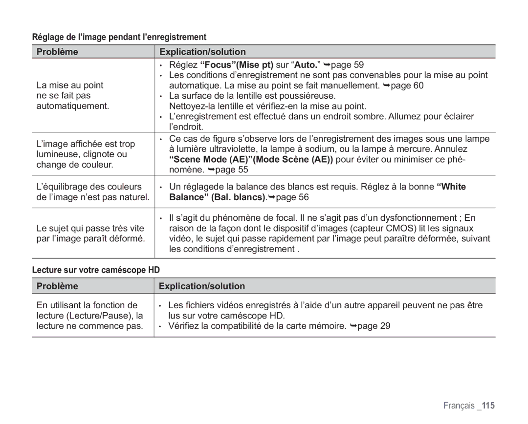 Samsung VP-HMX20C/EDC manual Scene Mode AEMode Scène AE pour éviter ou minimiser ce phé, Balance Bal. blancs.page 