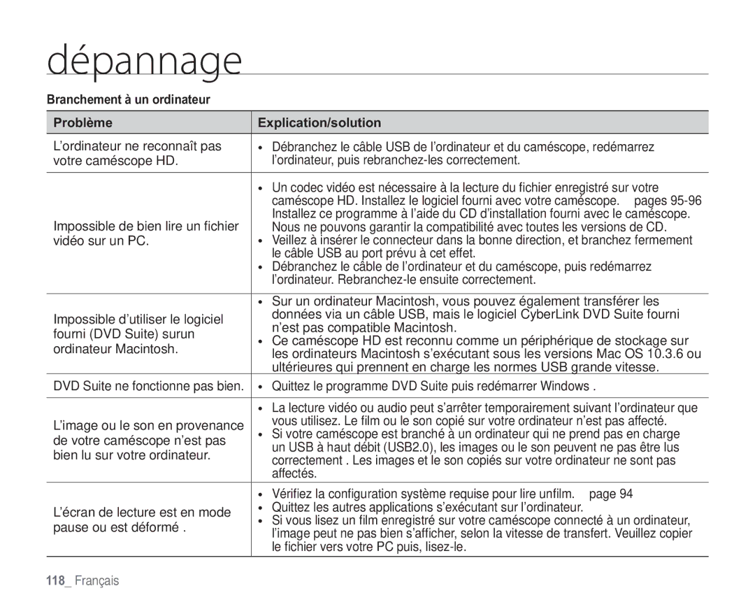 Samsung VP-HMX20C/EDC manual Branchement à un ordinateur Problème Explication/solution, ’image ou le son en provenance 