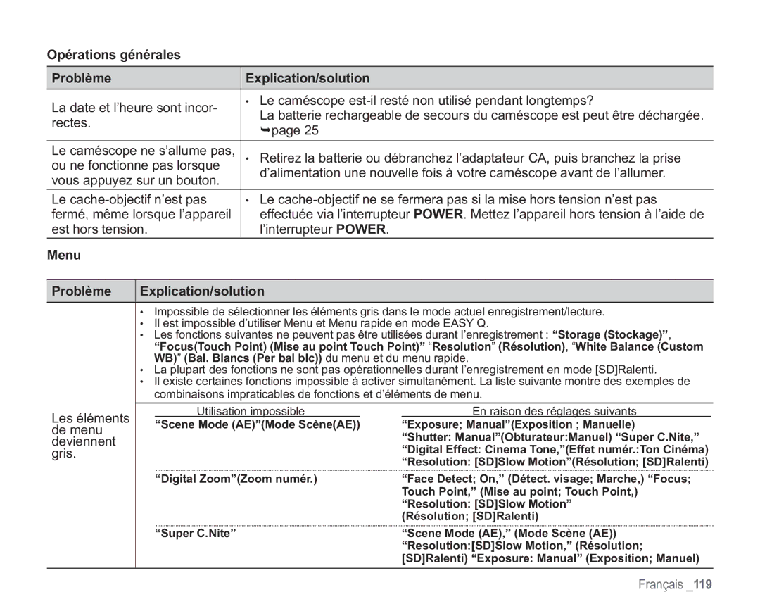 Samsung VP-HMX20C/EDC Opérations générales Problème Explication/solution, Menu Problème Explication/solution, Les éléments 