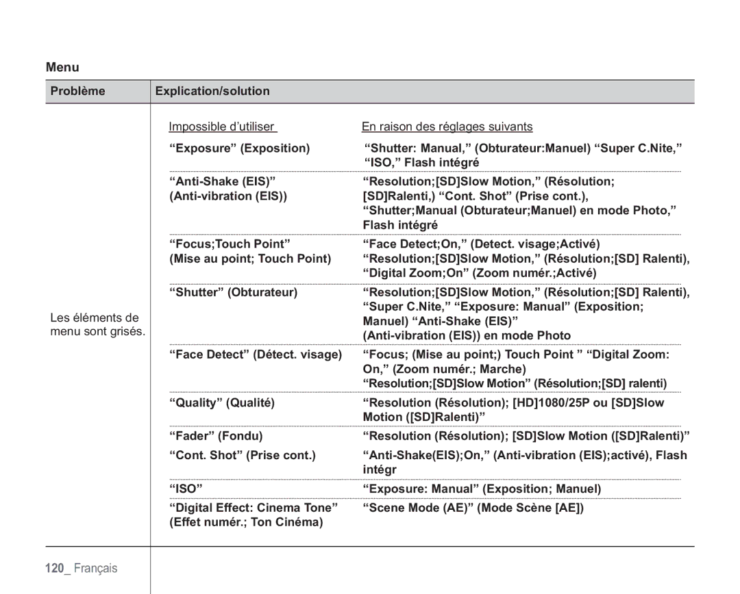 Samsung VP-HMX20C/EDC manual Menu, Iso 