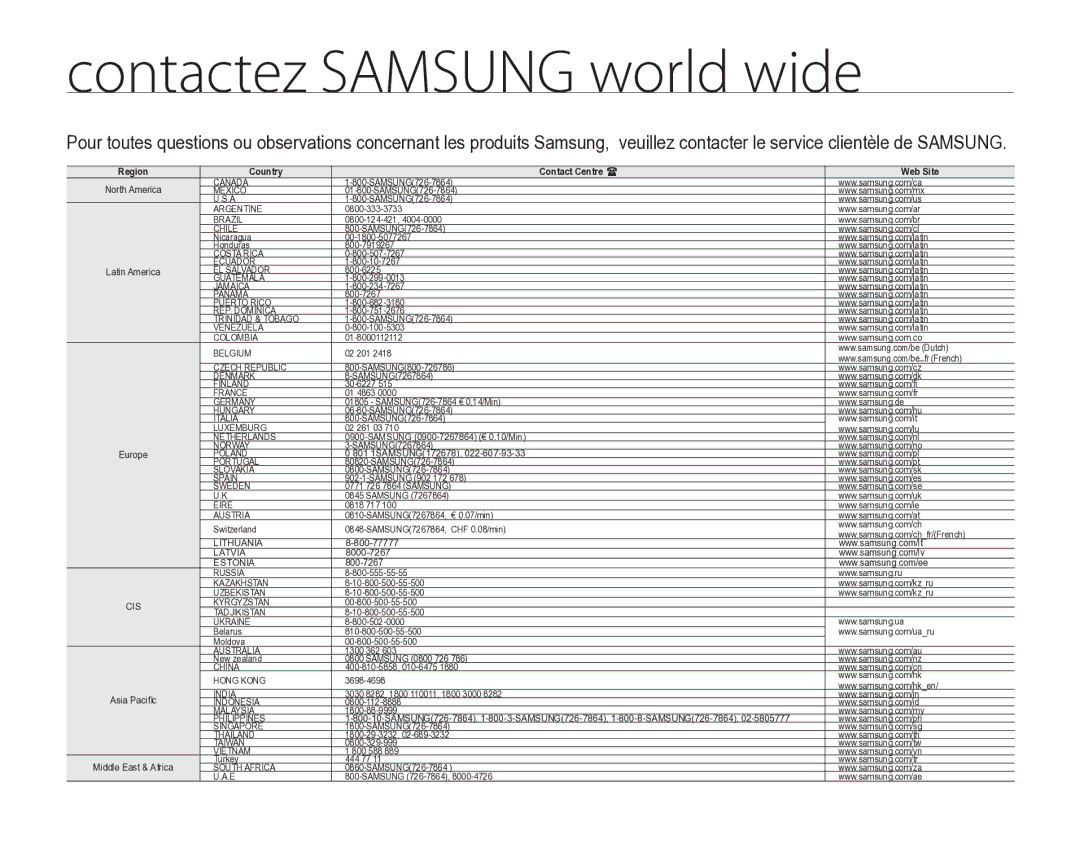 Samsung VP-HMX20C/EDC manual Contactez Samsung world wide 