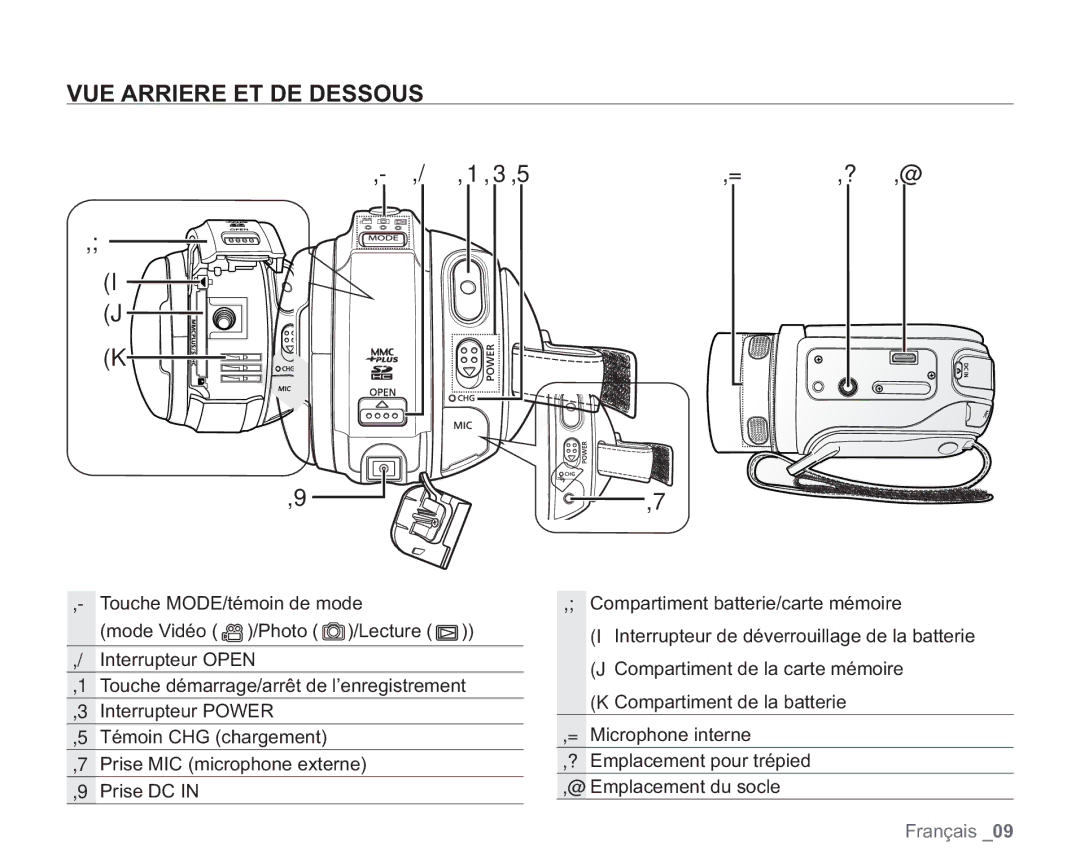 Samsung VP-HMX20C/EDC manual VUE Arriere ET DE Dessous, 3 4 