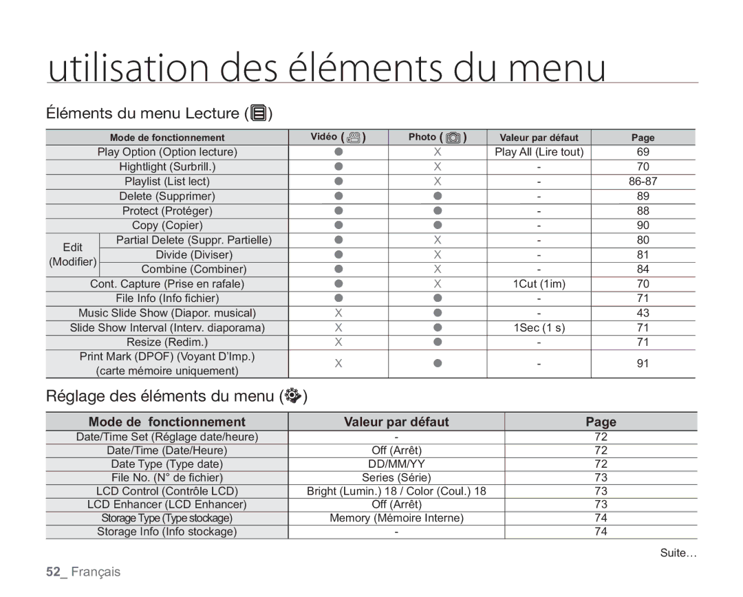 Samsung VP-HMX20C/EDC manual VujmjtbujpoEftÏmïnfoutEvNfov 