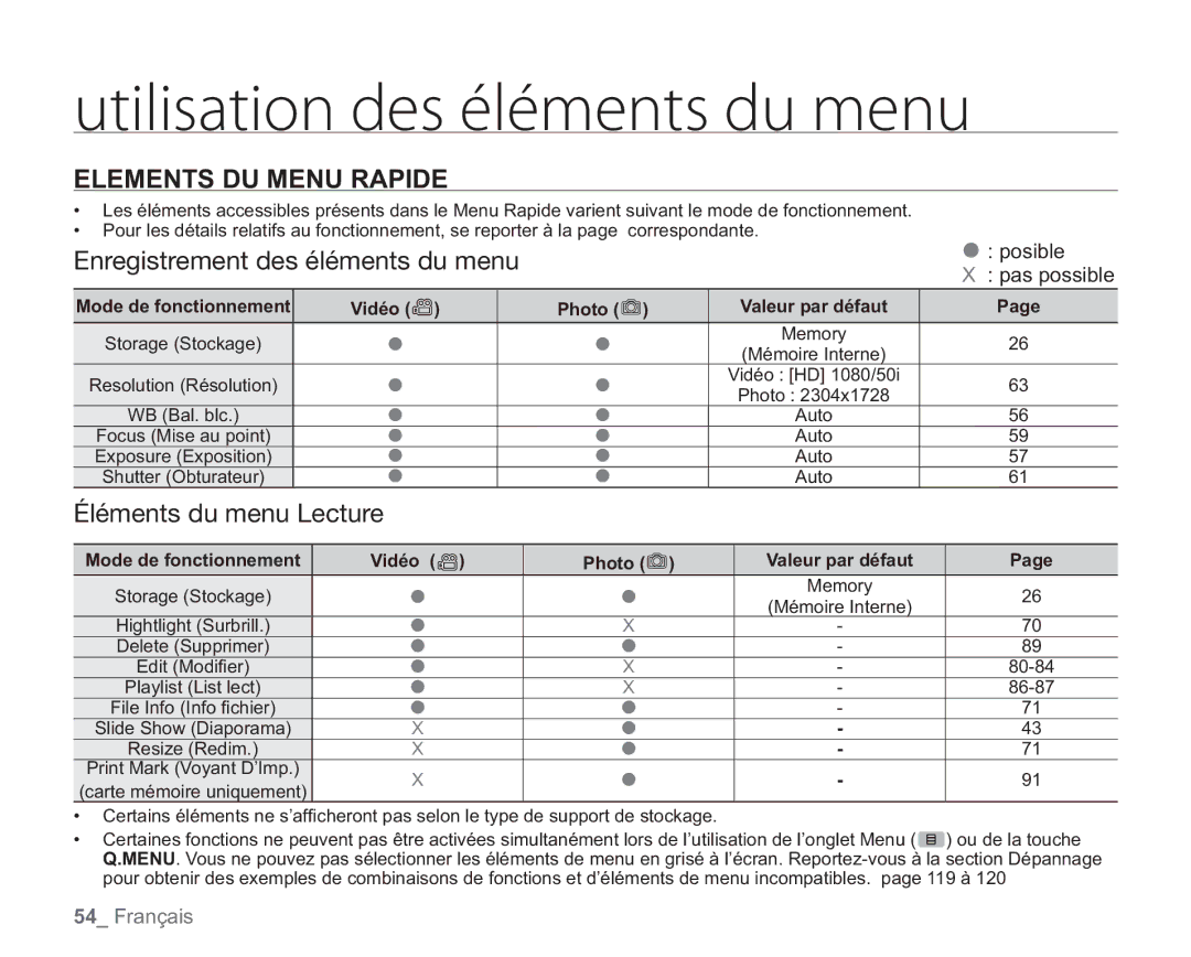 Samsung VP-HMX20C/EDC manual Elements DU Menu Rapide, Mode de fonctionnement Vidéo Photo Valeur par défaut 