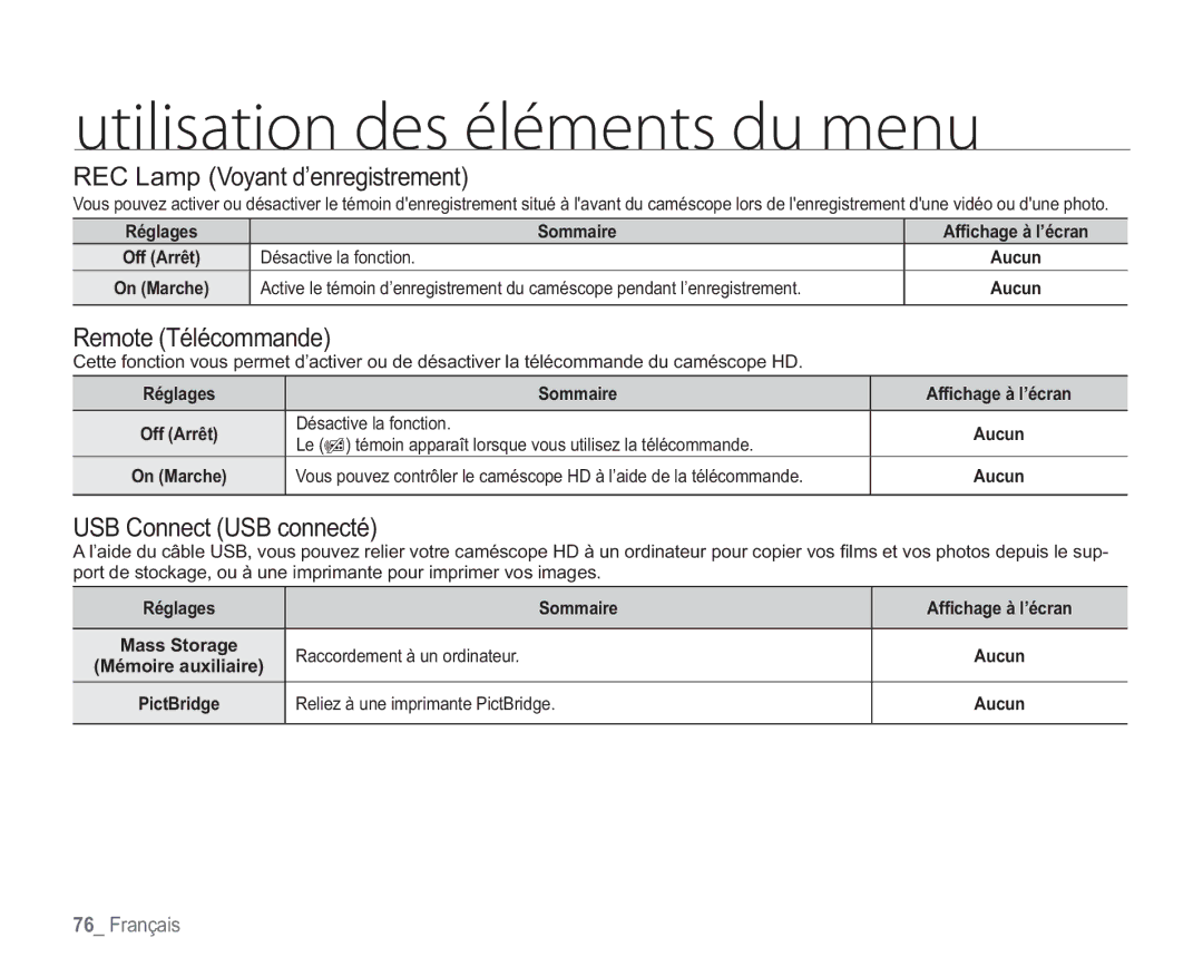 Samsung VP-HMX20C/EDC manual REC Lamp Voyant d’enregistrement, Remote Télécommande, USB Connect USB connecté 