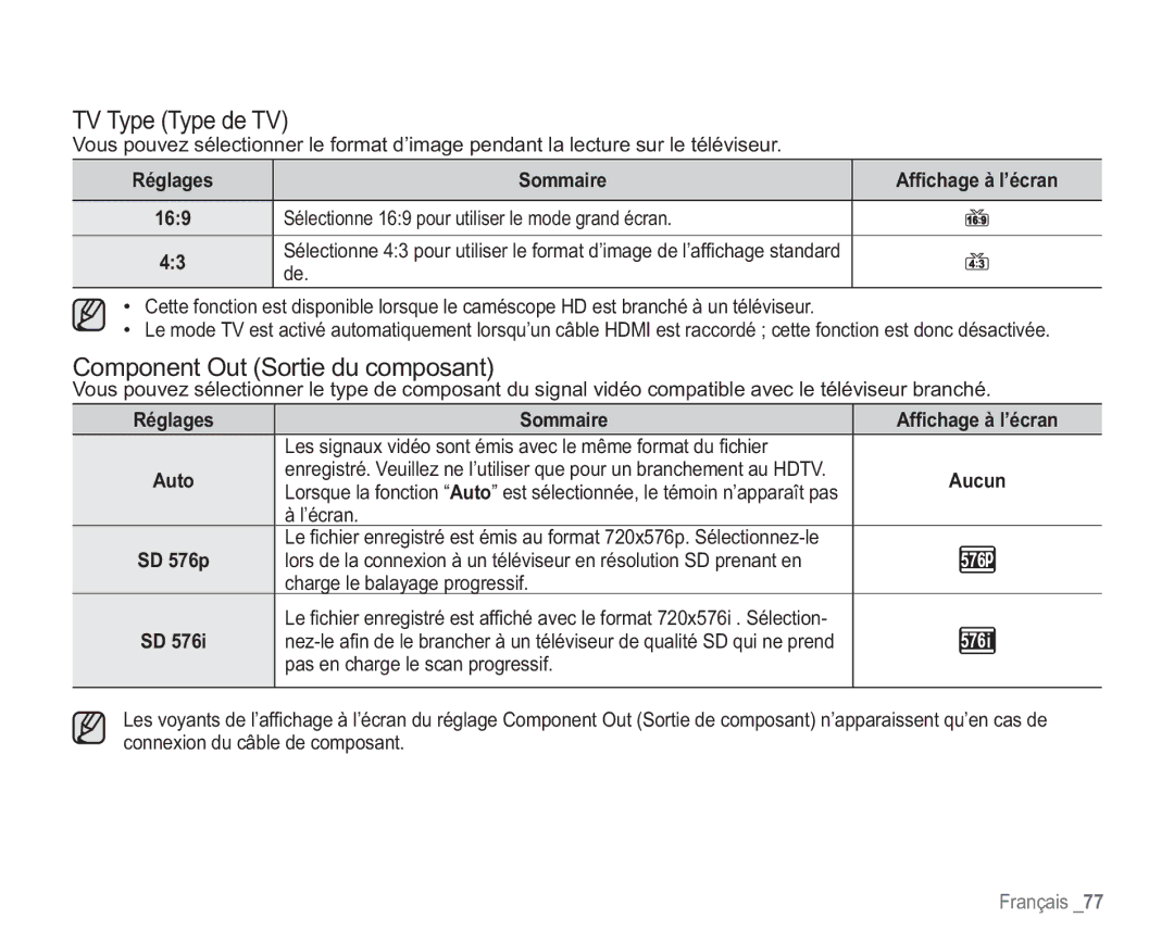 Samsung VP-HMX20C/EDC manual TV Type Type de TV, Component Out Sortie du composant, SD 576p 