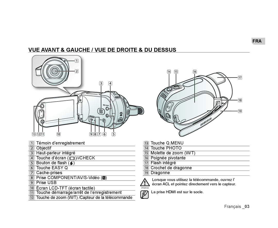 Samsung VP-HMX20C/EDC manual VUE Avant & Gauche / VUE DE Droite & DU Dessus 