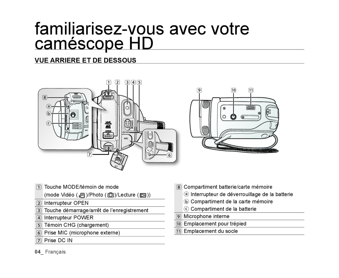 Samsung VP-HMX20C/EDC manual VUE Arriere ET DE Dessous 