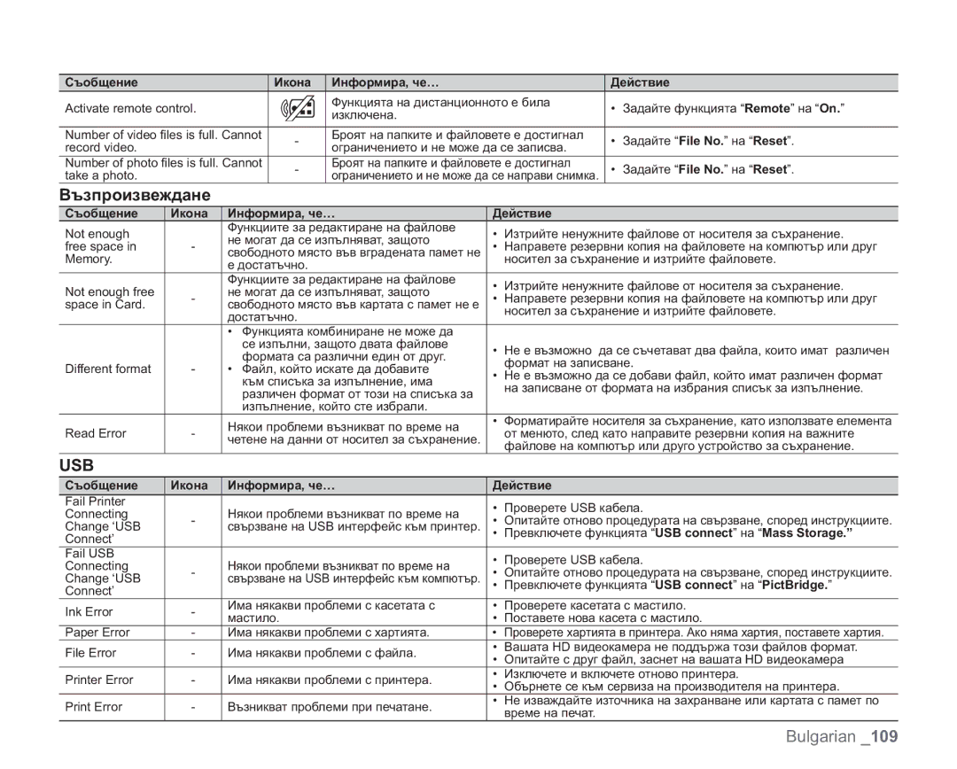 Samsung VP-HMX20C/EDC manual Възпроизвеждане, Съобщение Икона Информира, че… Действие 