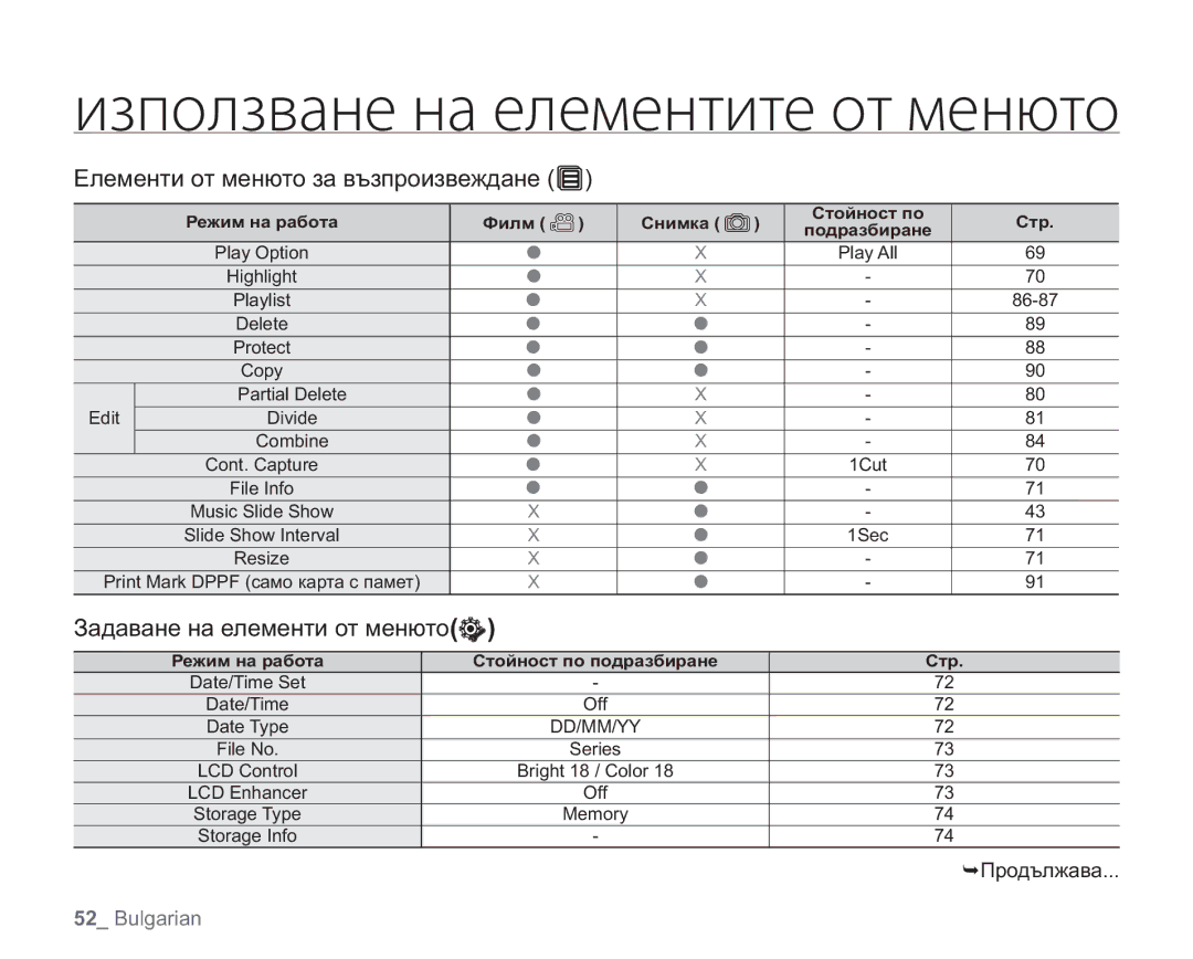 Samsung VP-HMX20C/EDC manual Продължава, Режим на работа Стойност по подразбиране 