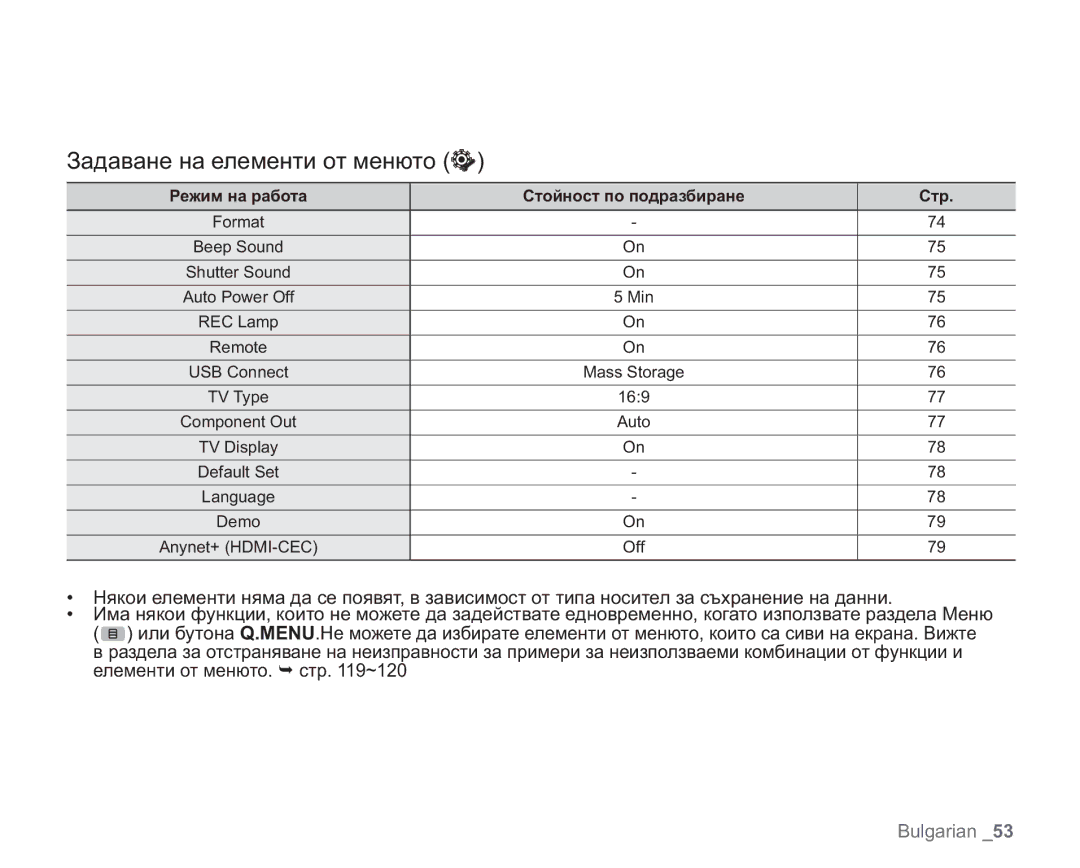 Samsung VP-HMX20C/EDC manual Задаване на елементи от менюто, Режим на работа Стойност по подразбиране Стр 