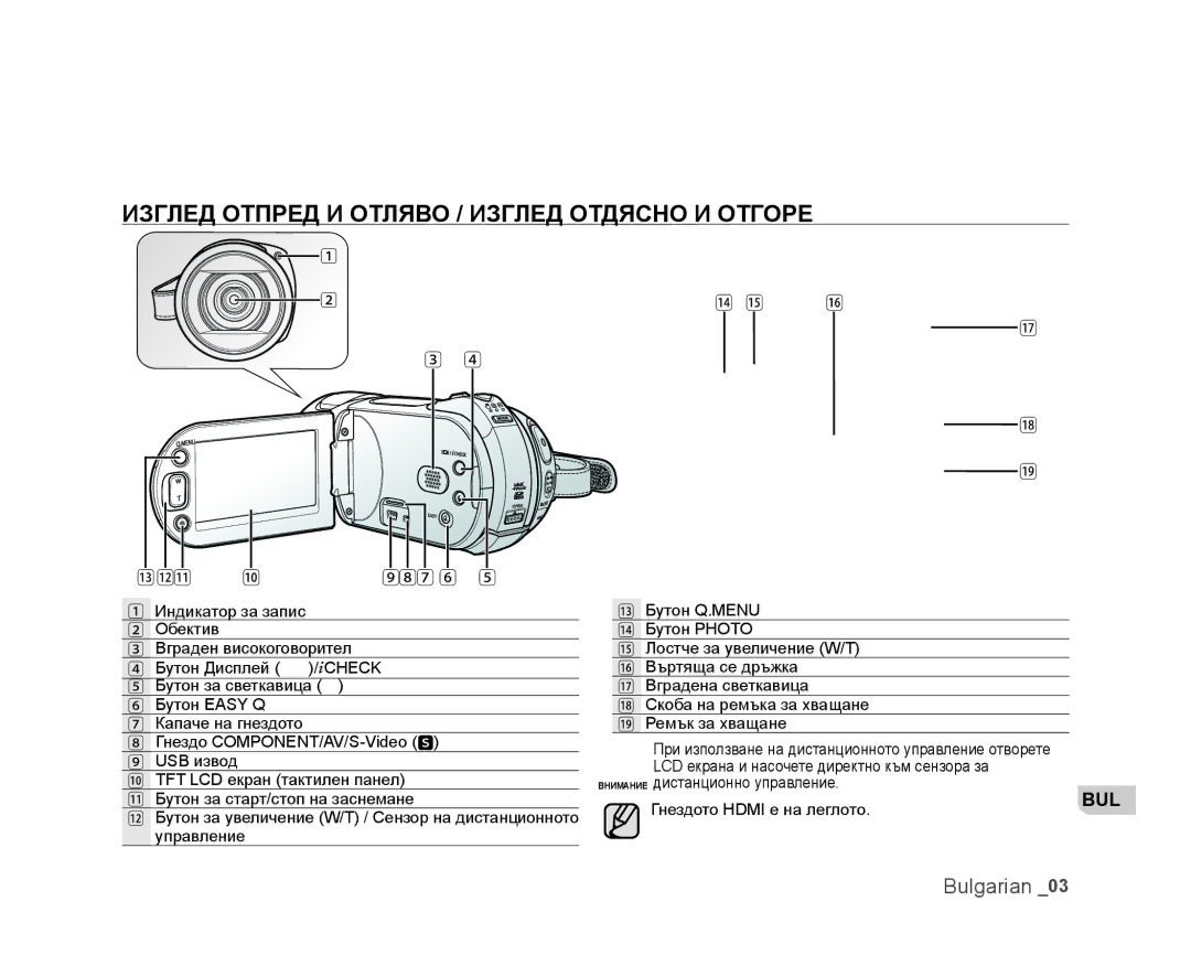 Samsung VP-HMX20C/EDC manual Изглед Отпред И Отляво / Изглед Отдясно И Отгоре, 987 